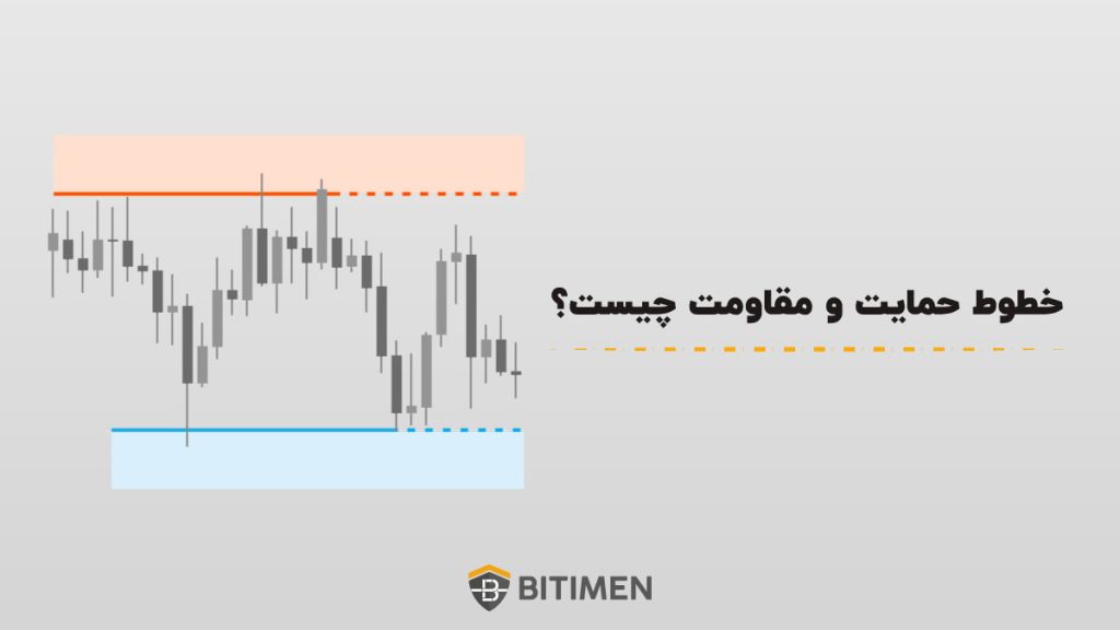 خطوط حمایت و مقاومت چیست؟