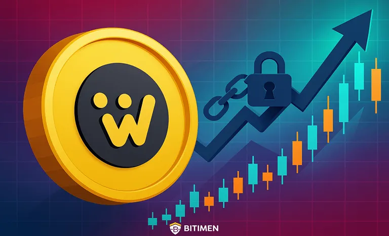 تحلیل تکنیکال WIN
