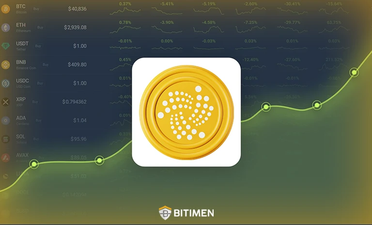 قیمت IOTA