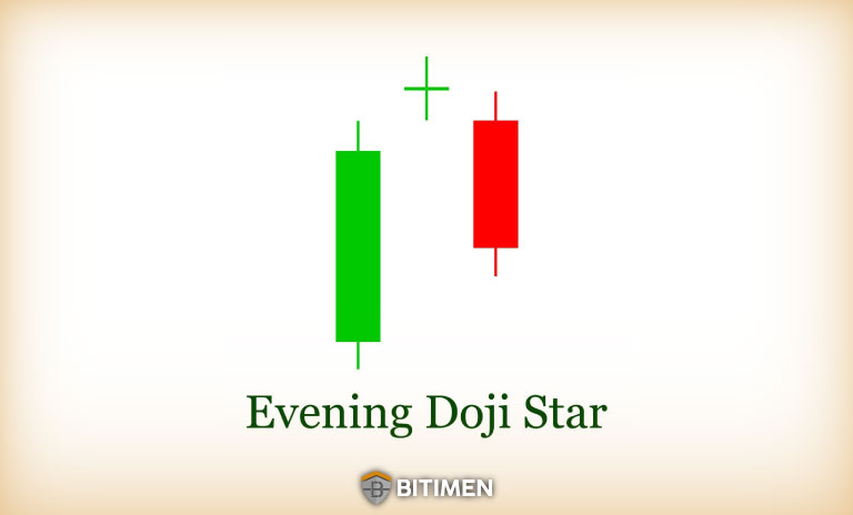 الگوی ستاره دوجی عصر (Evening Doji Star)