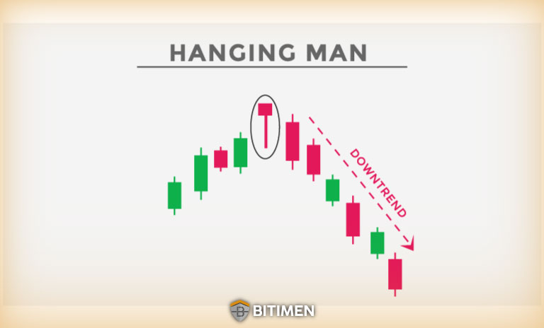 مرد به دار آویخته (Hanging Man)
