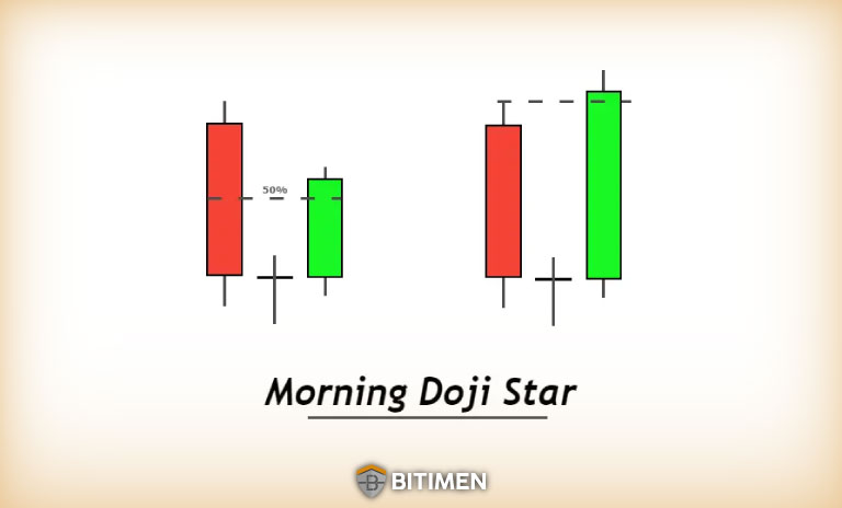 الگوی ستاره دوجی صبح (Morning Doji Star)