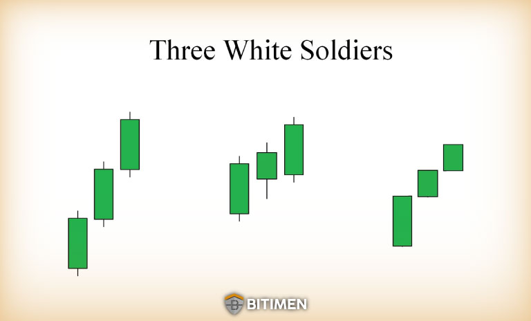 سه سرباز سفید (Three White Soldiers)