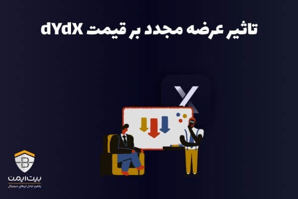 قیمت DYDX