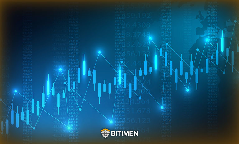 تنظیمات اندیکاتور RSI