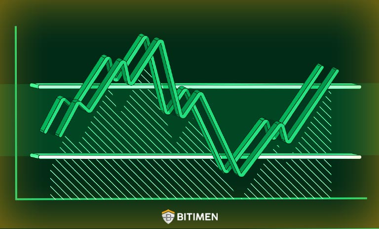 سیگنال های معروف اندیکاتور استوکاستیک