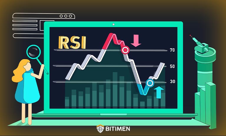 آموزش اندیکاتور استوکاستیک rsi