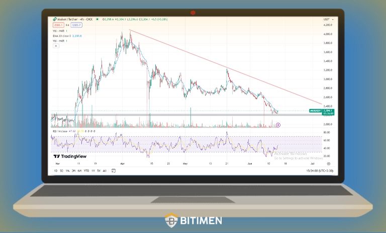 تحلیل تکنیکال میکر MKR در تایم فریم 4H