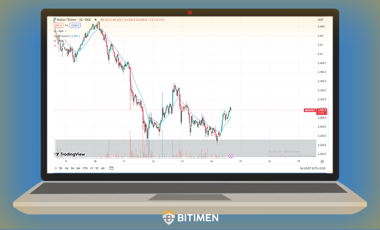 تحلیل تکنیکال میکر MKR در تایم فریم 30m