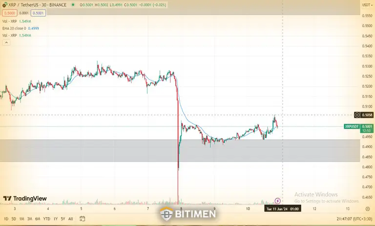 تایم فریم 30m