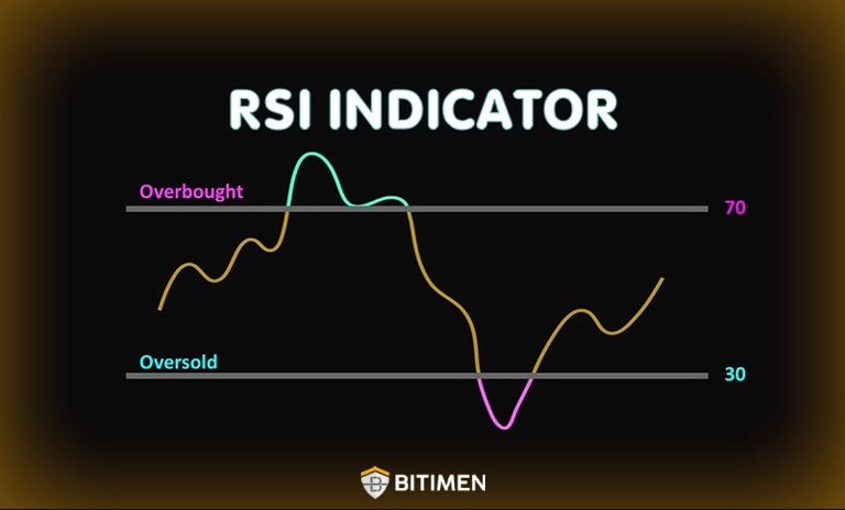 اندیکاتور RSI