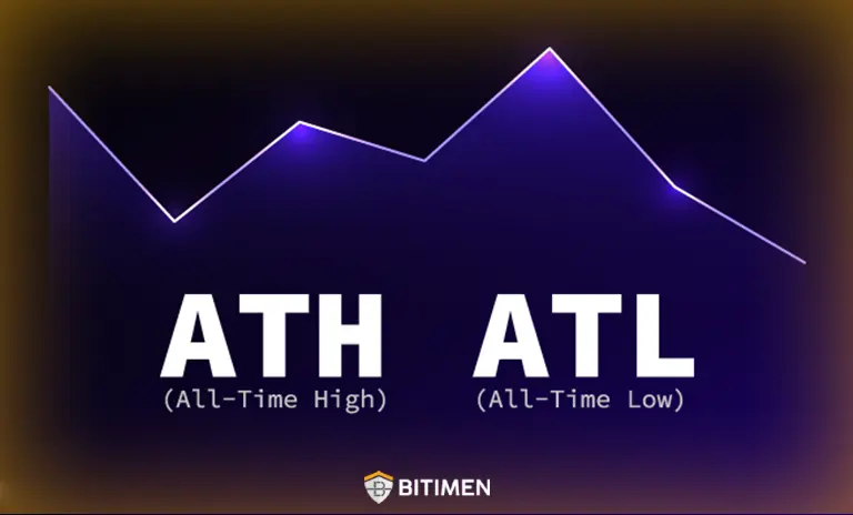 بالاترین سطح قیمت (ATH) و پایین ترین سطح قیمت (ATL)