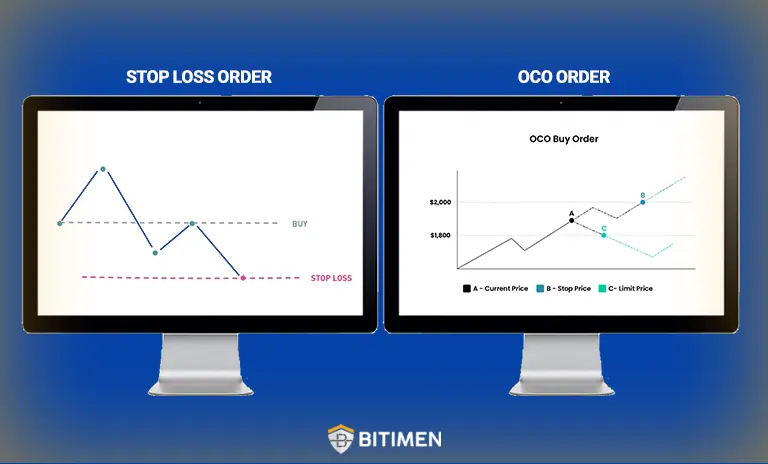 حد ضرر (Stop Loss) و OCO