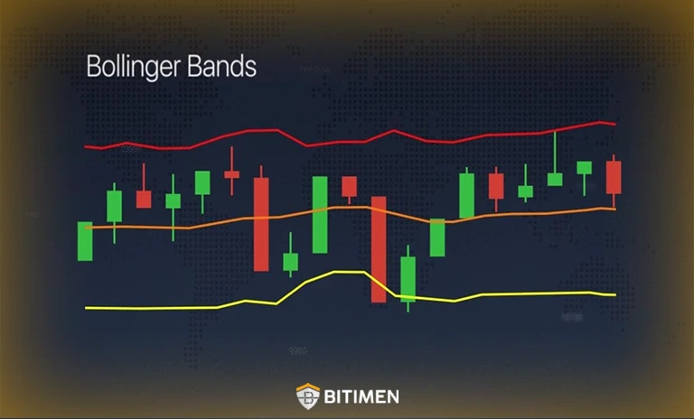 باندهای بولینگر (Bollinger Bands)