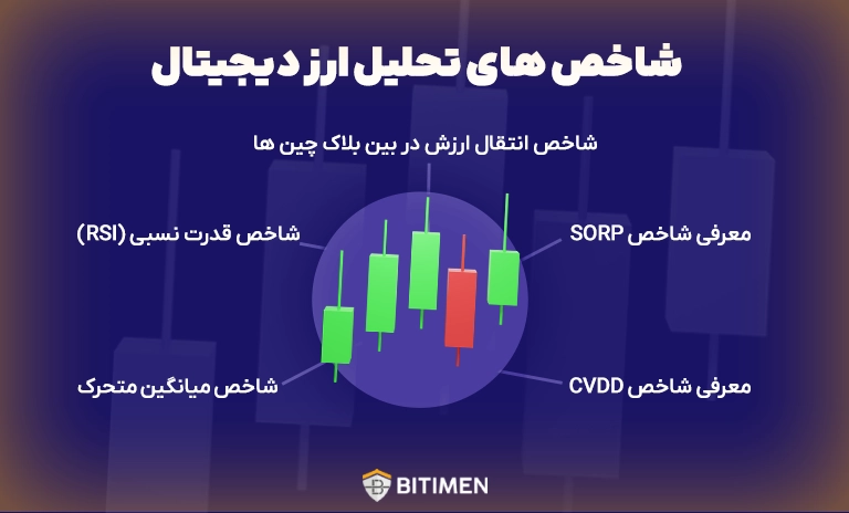 شاخص های تحلیل ارز دیجیتال