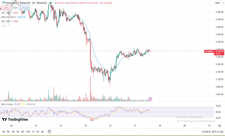 شرایط اتریوم ETH برای نوسان گیری