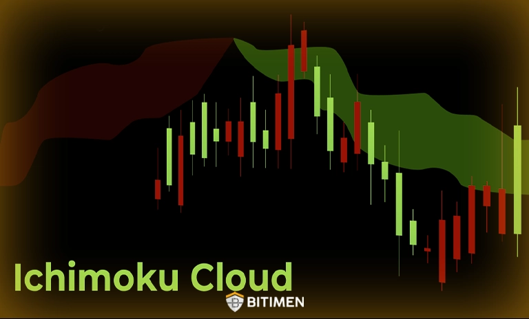 ابر ایچیموکو (Ichimoku Cloud)