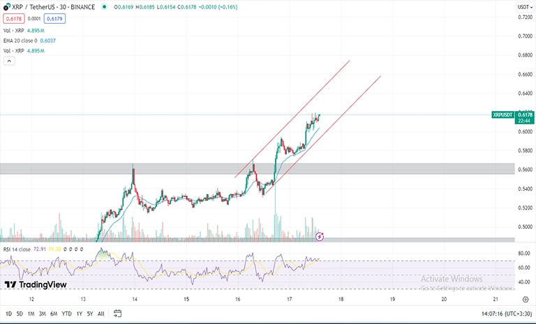 شرایط ریپل xrp برای نوسان گیری