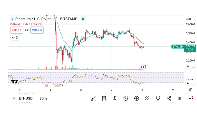 شرایط اتریوم ETH برای نوسان گیری