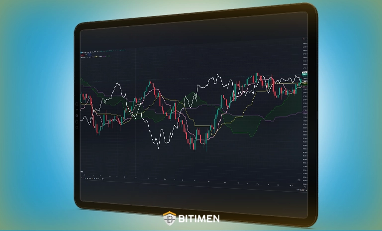 اندیکاتور ایچیموکو (ichimoku)