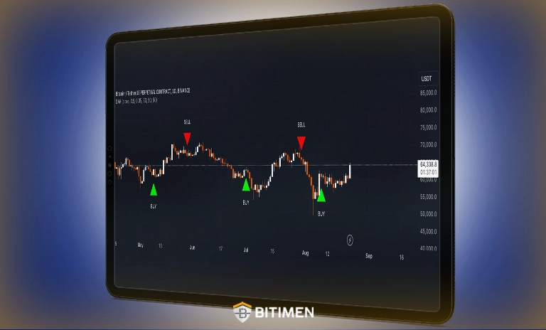 اندیکاتور شاخص قدرت نسبی (RSI)