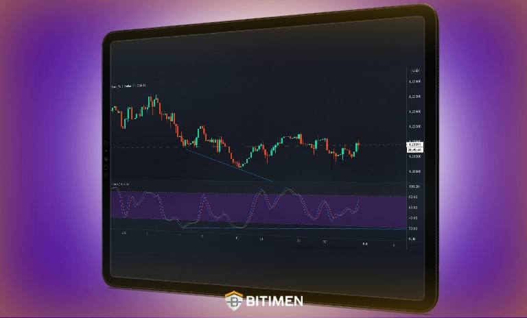 اندیکاتور استوکاستیک (Stochastic)