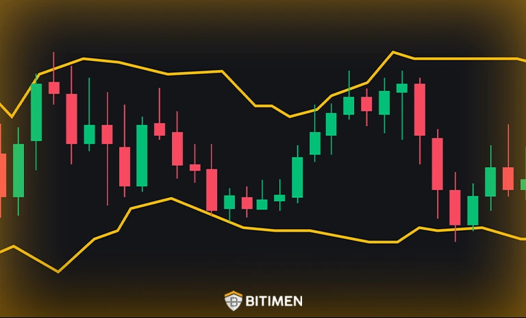 اندیکاتور بولینگر باند