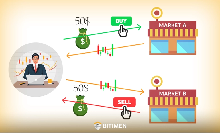 آربیتراژ بازپرداخت (Rebate arbitrage)