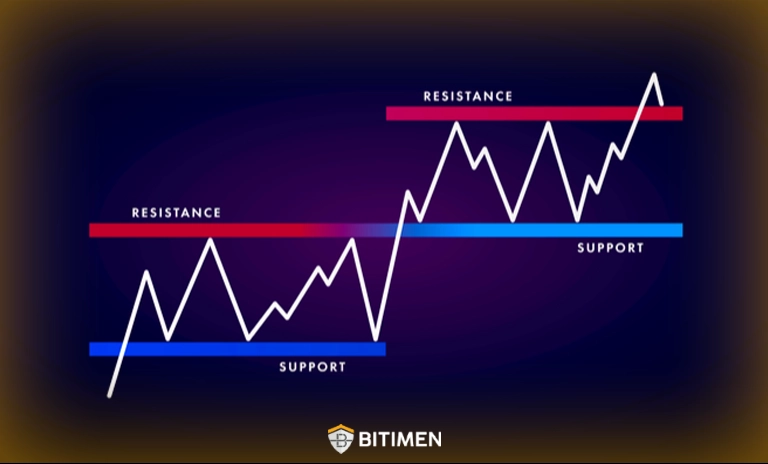 خطوط حمایت و مقاومت چیست؟