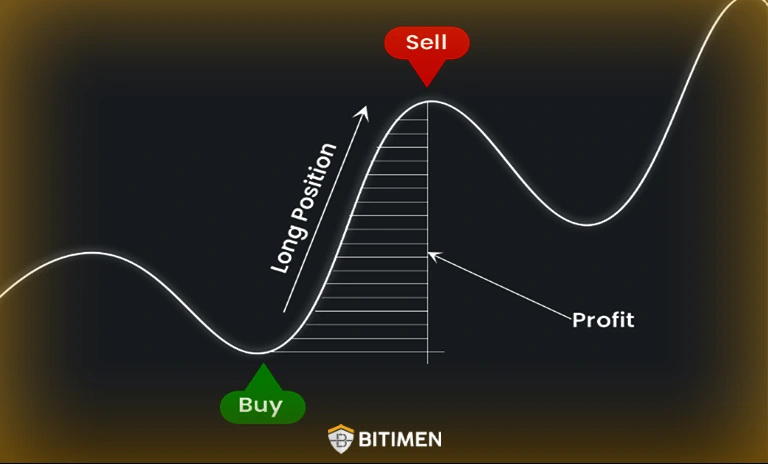 پوزیشن لانگ چیست؟