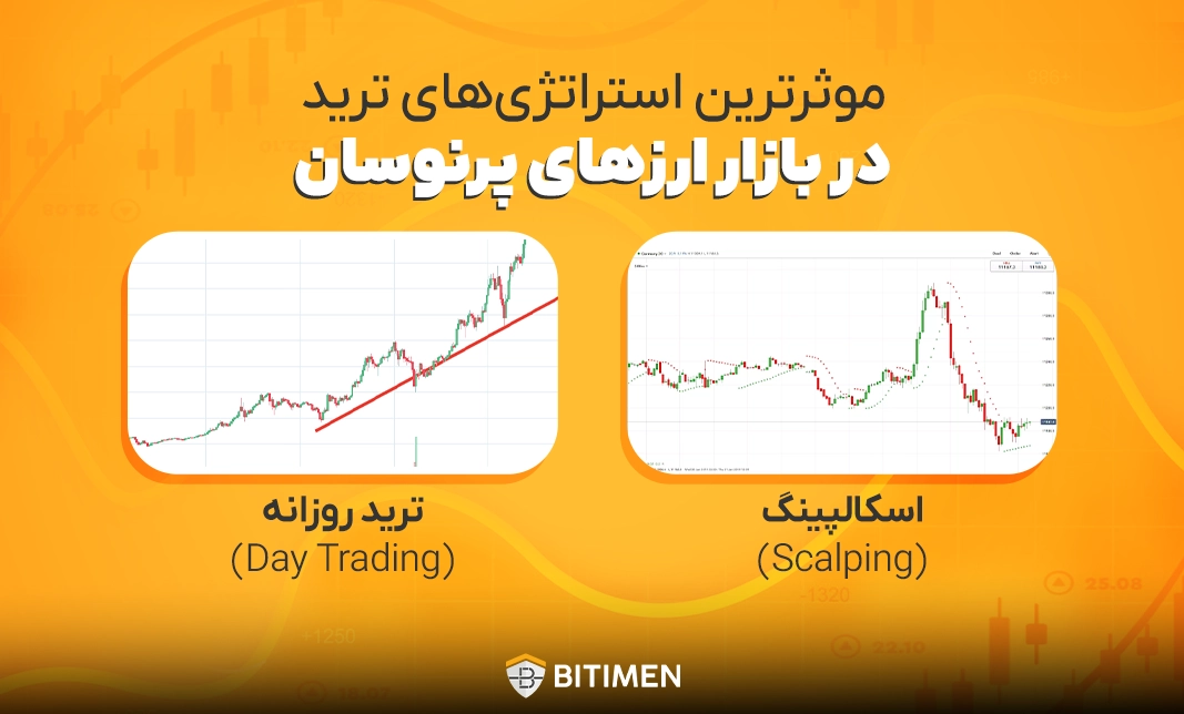 موثرترین استراتژی‌های ترید در بازار ارزهای پرنوسان
