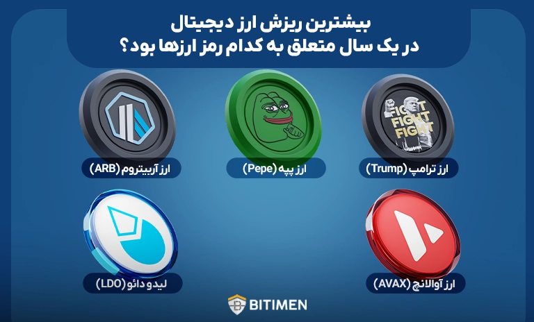 بیشترین ریزش ارز دیجیتال در یک سال متعلق به کدام رمز ارزها بود؟