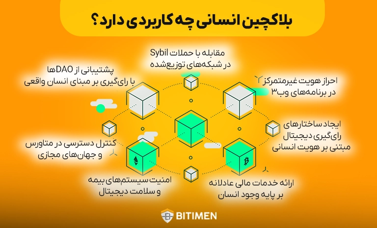 بلاکچین انسانی چه کاربردی دارد؟