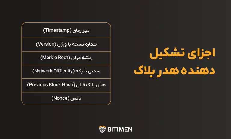 اجزای تشکیل دهنده بلاک هدر