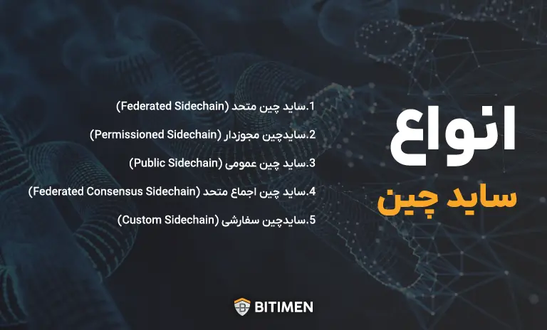 معرفی انواع ساید چین