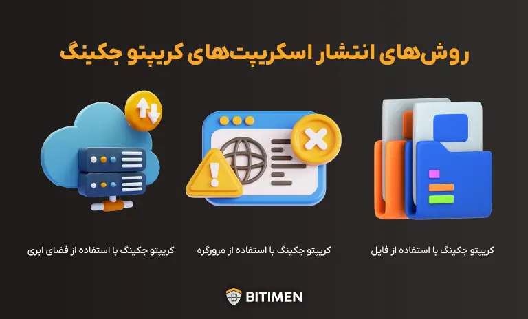 انواع روش‌های انتشار اسکریپت‌های کریپتوجکینگ