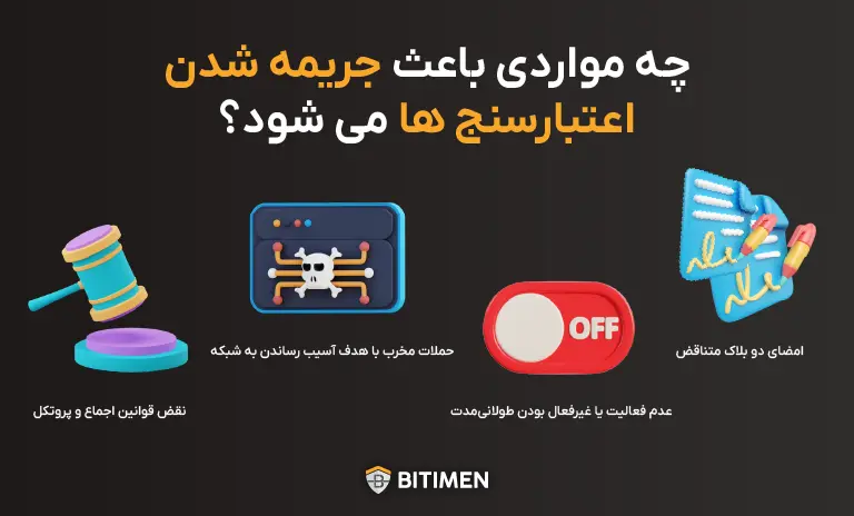 چه مواردی باعث جریمه شدن اعتبارسنج ها می شود؟