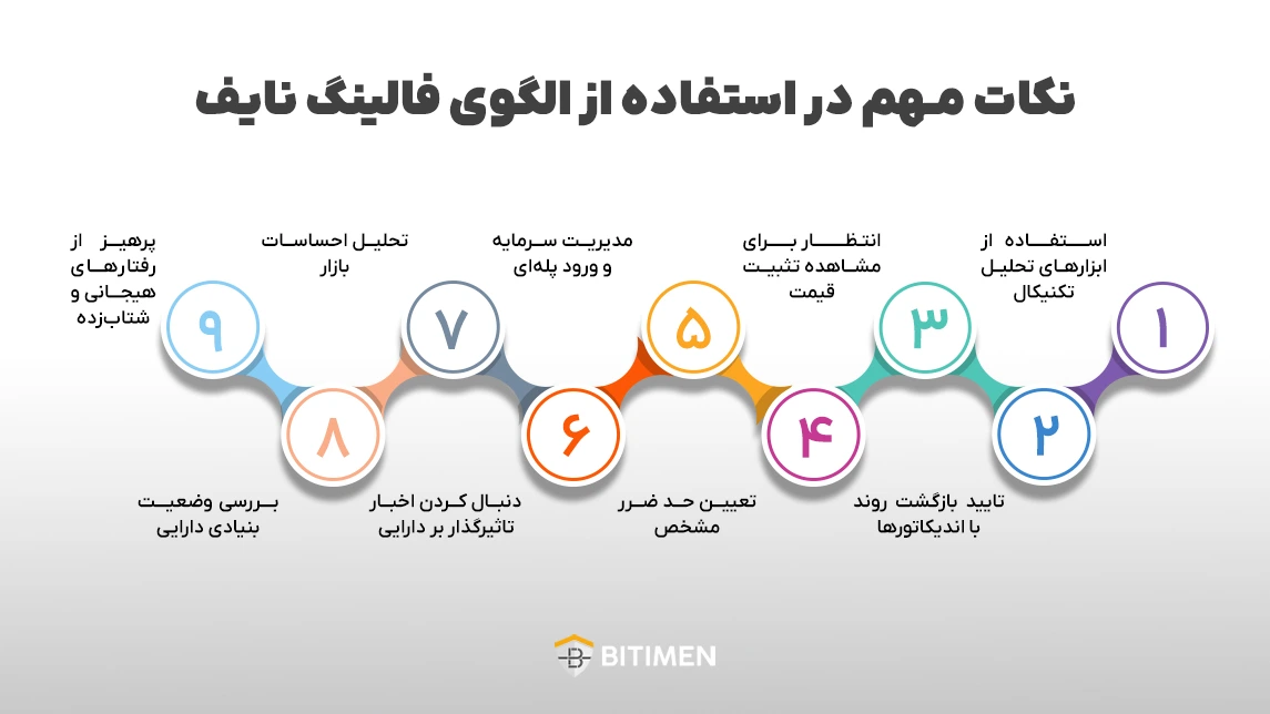 نکات مهم در استفاده از الگوی فالینگ نایف