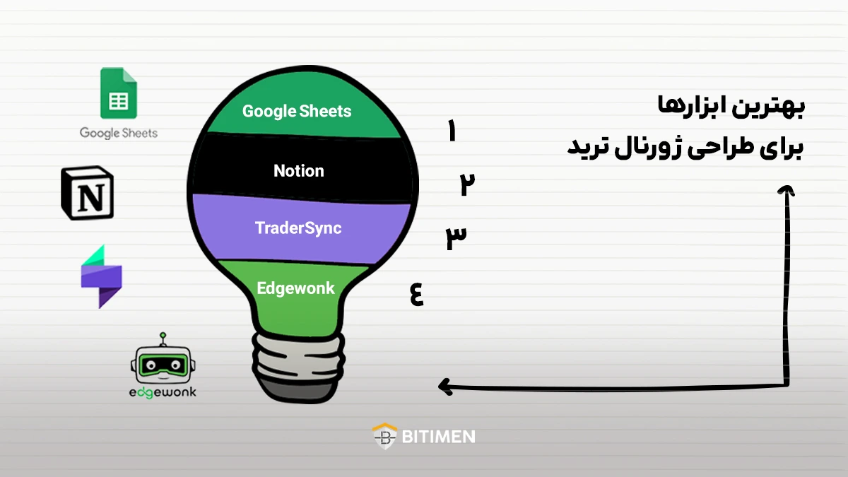بهترین ابزارها برای طراحی ژورنال ترید