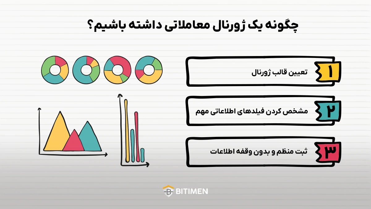 چگونه ژورنال معاملاتی بنویسیم؟