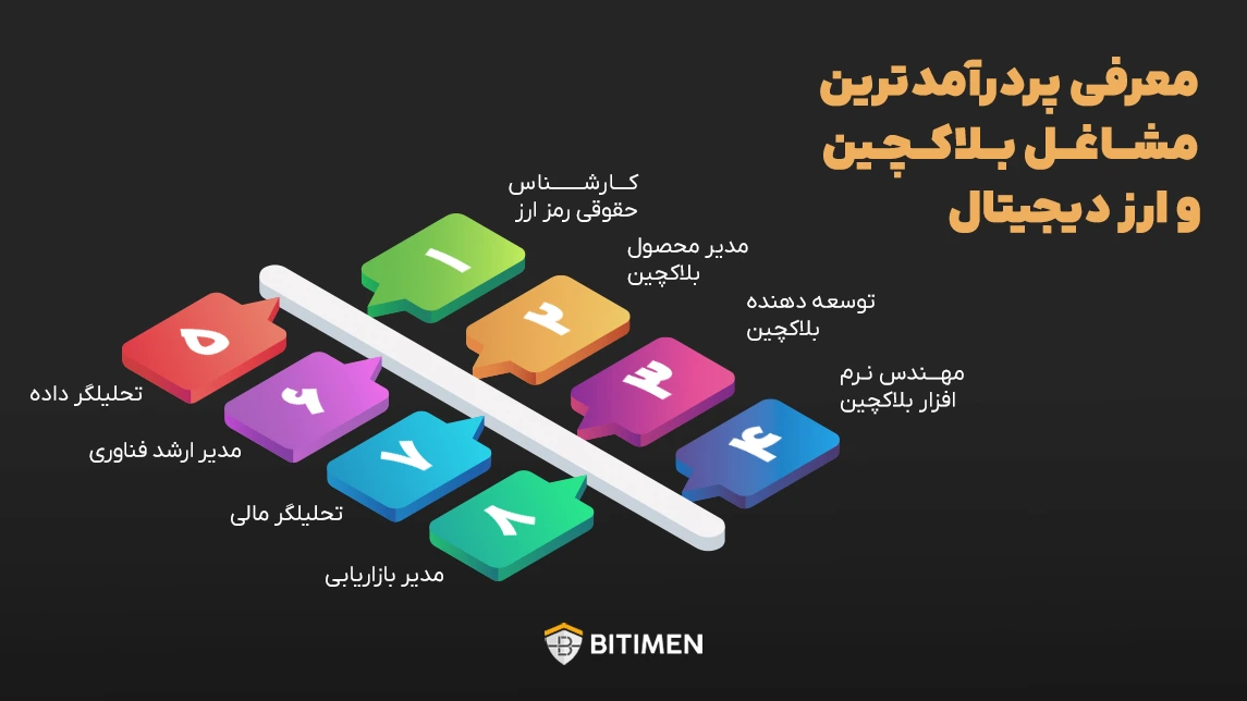 معرفی پردرآمدترین مشاغل ارز دیجیتال و بلاکچین