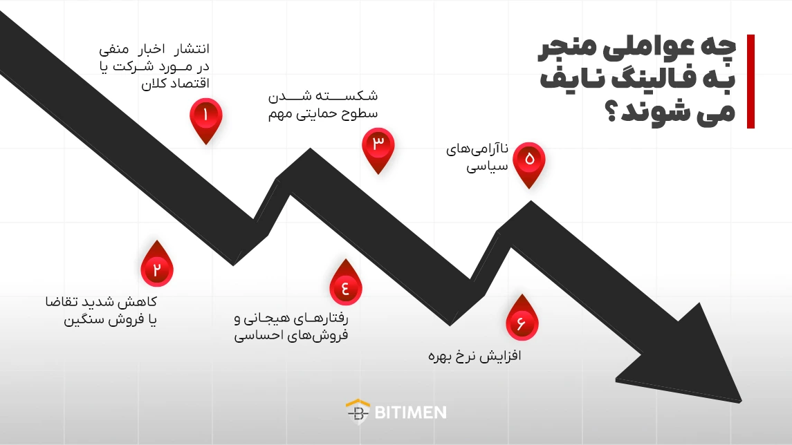 چه عواملی منجر به فالینگ نایف می شوند؟