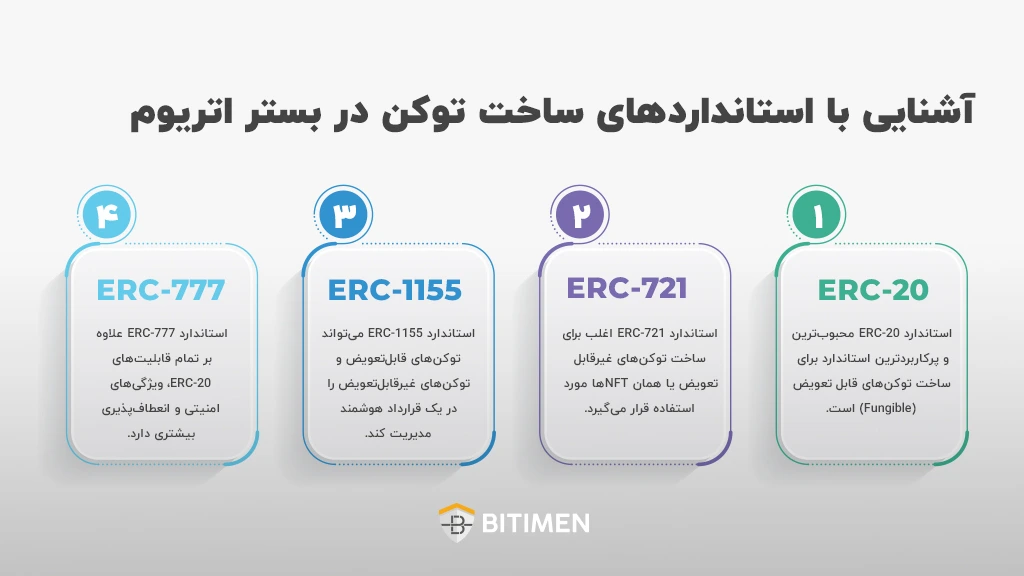 آشنایی با استانداردهای ساخت توکن بر بستر اتریوم