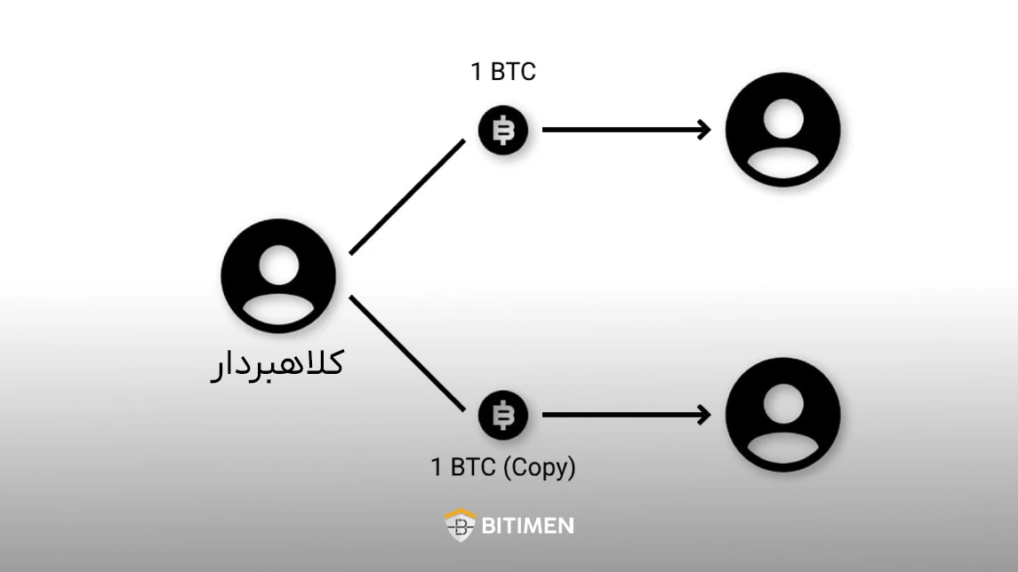 هک فینی چگونه انجام می شود؟