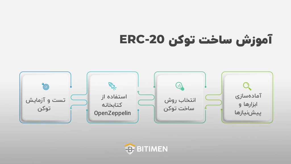 آموزش ساخت توکن ERC-20