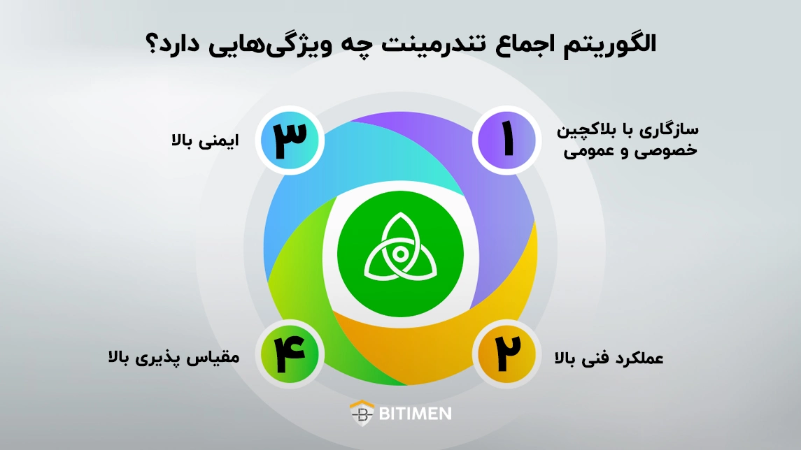 الگوریتم اجماع تندرمینت چه ویژگی هایی دارد؟