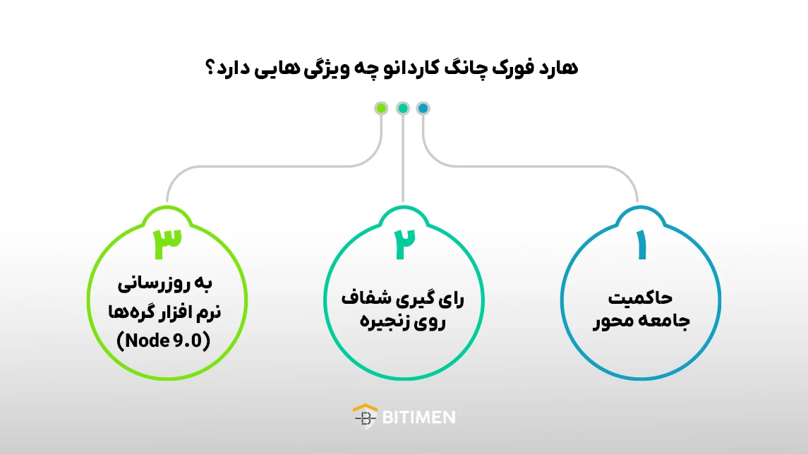 هارد فورک چانگ کاردانو چه ویژگی هایی دارد؟